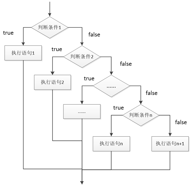 if/elseif/else语句